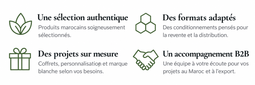 Solutions B2B pour les professionnels des produits marocains