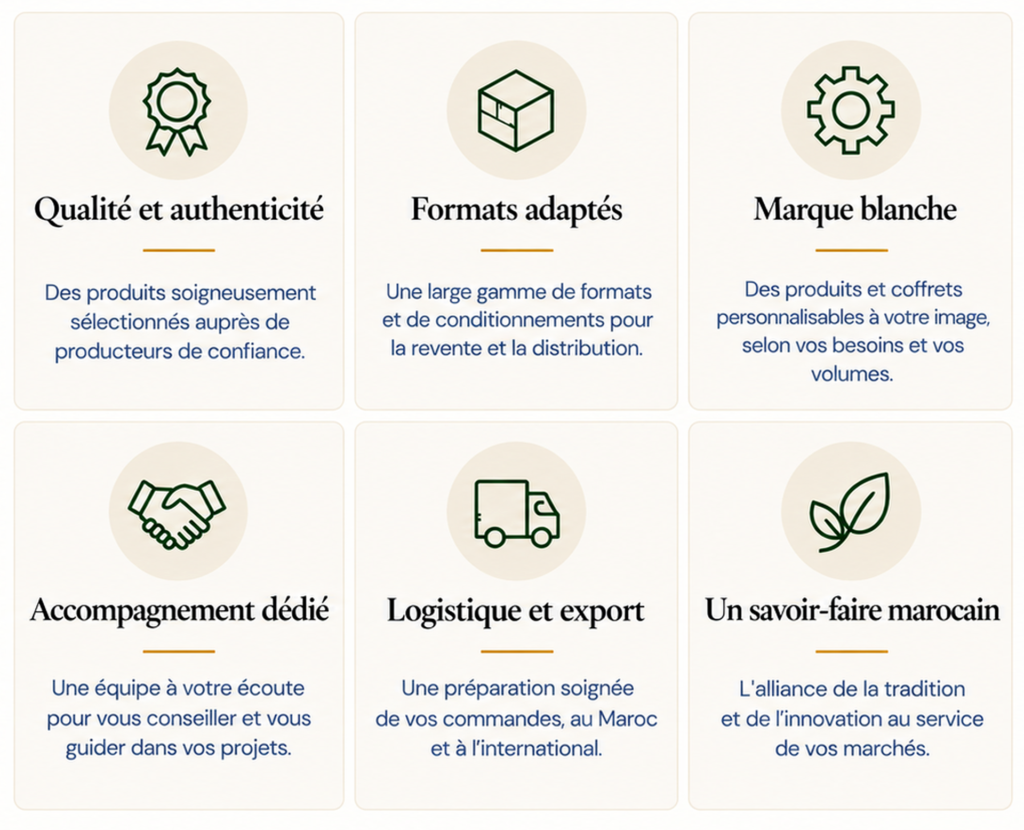 Les six piliers de l'offre B2B Rituels du Maroc : qualité, formats adaptés, marque blanche, accompagnement, logistique et savoir-faire marocain.
